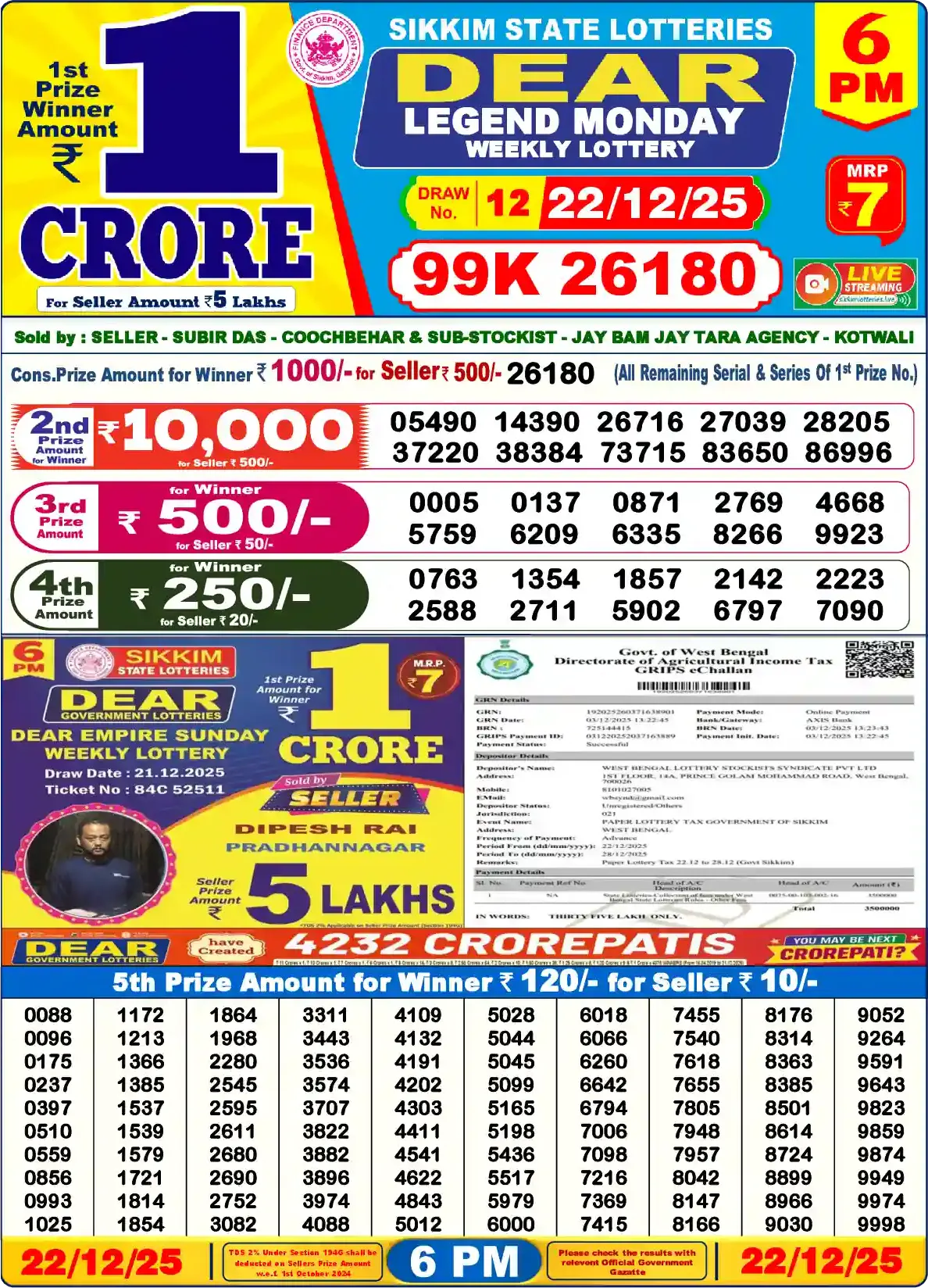 Lottery Sambad 22.12.25 Dear Lottery Result 6pm