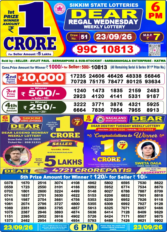 Lottery Sambad Today Result 6pm 23 September 2026
