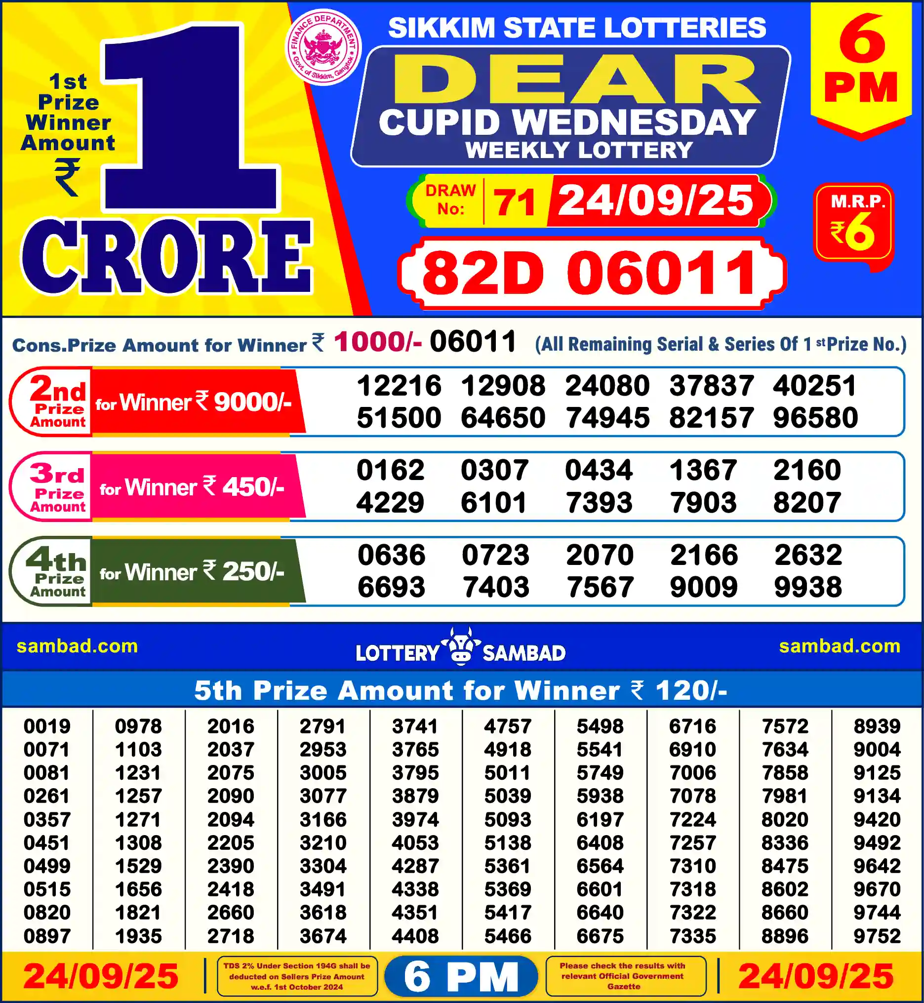 Lottery Sambad 24.09.25 Dear Lottery Result 6pm