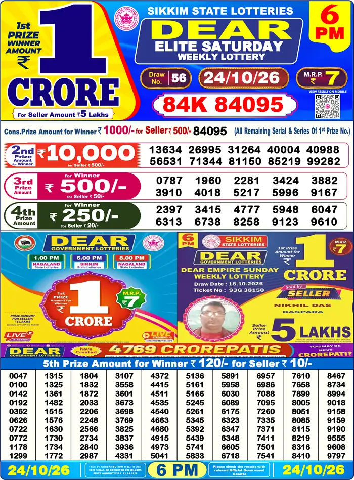 Lottery Sambad 6 PM result sheet for 2026-10-24