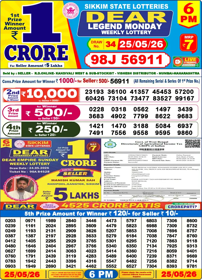 Lottery Sambad 25.05.26 Dear Lottery Result 6pm