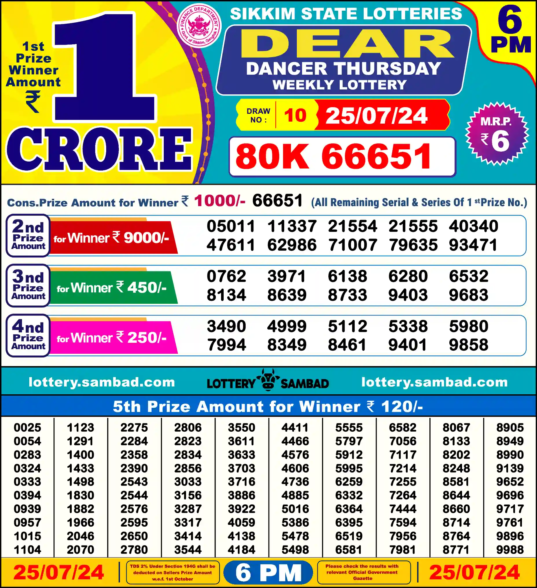 Lottery Sambad 25.07.24 Dear Lottery Result 6pm