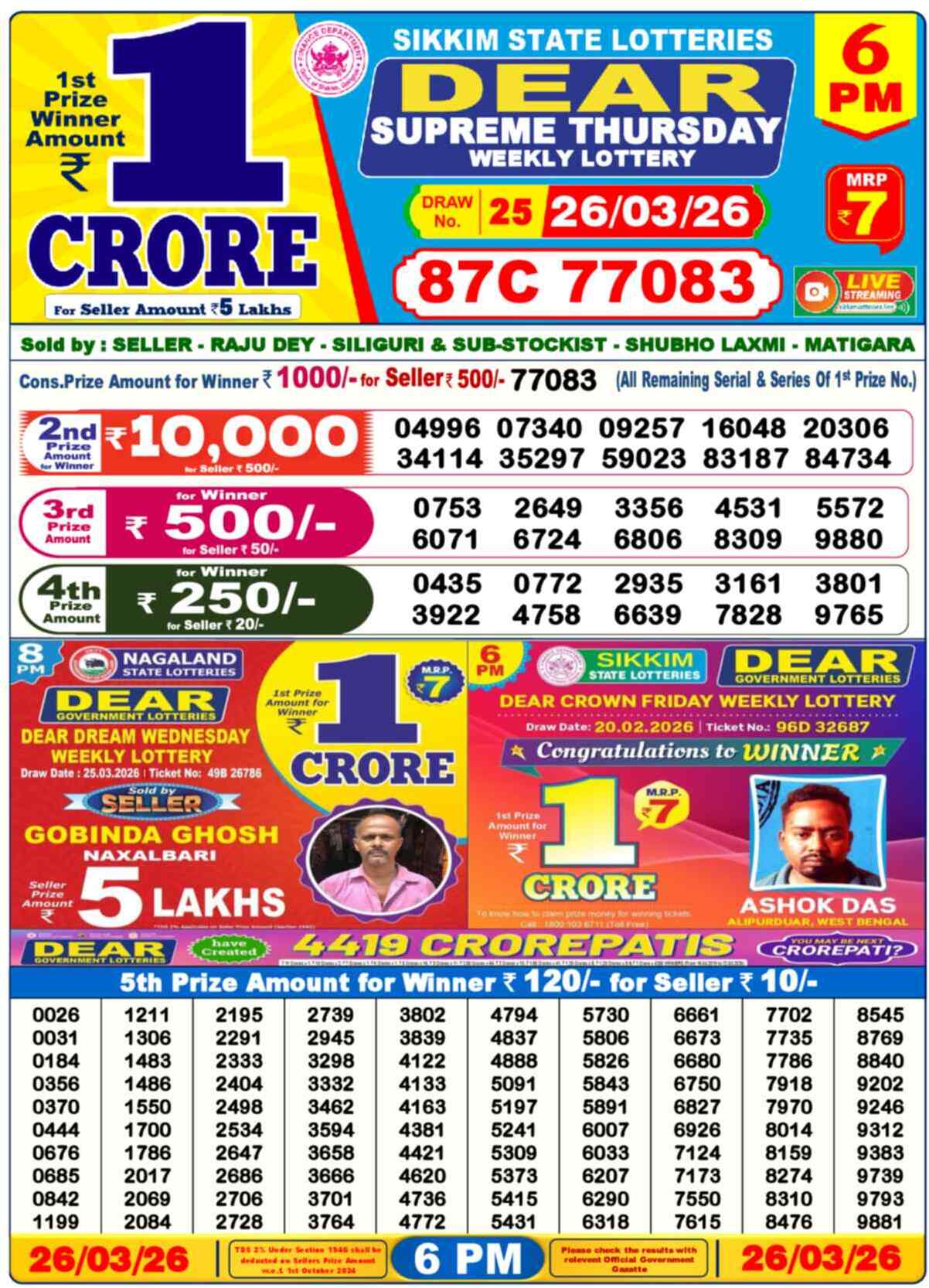 Lottery Sambad Today Result 6pm 26 March 2026