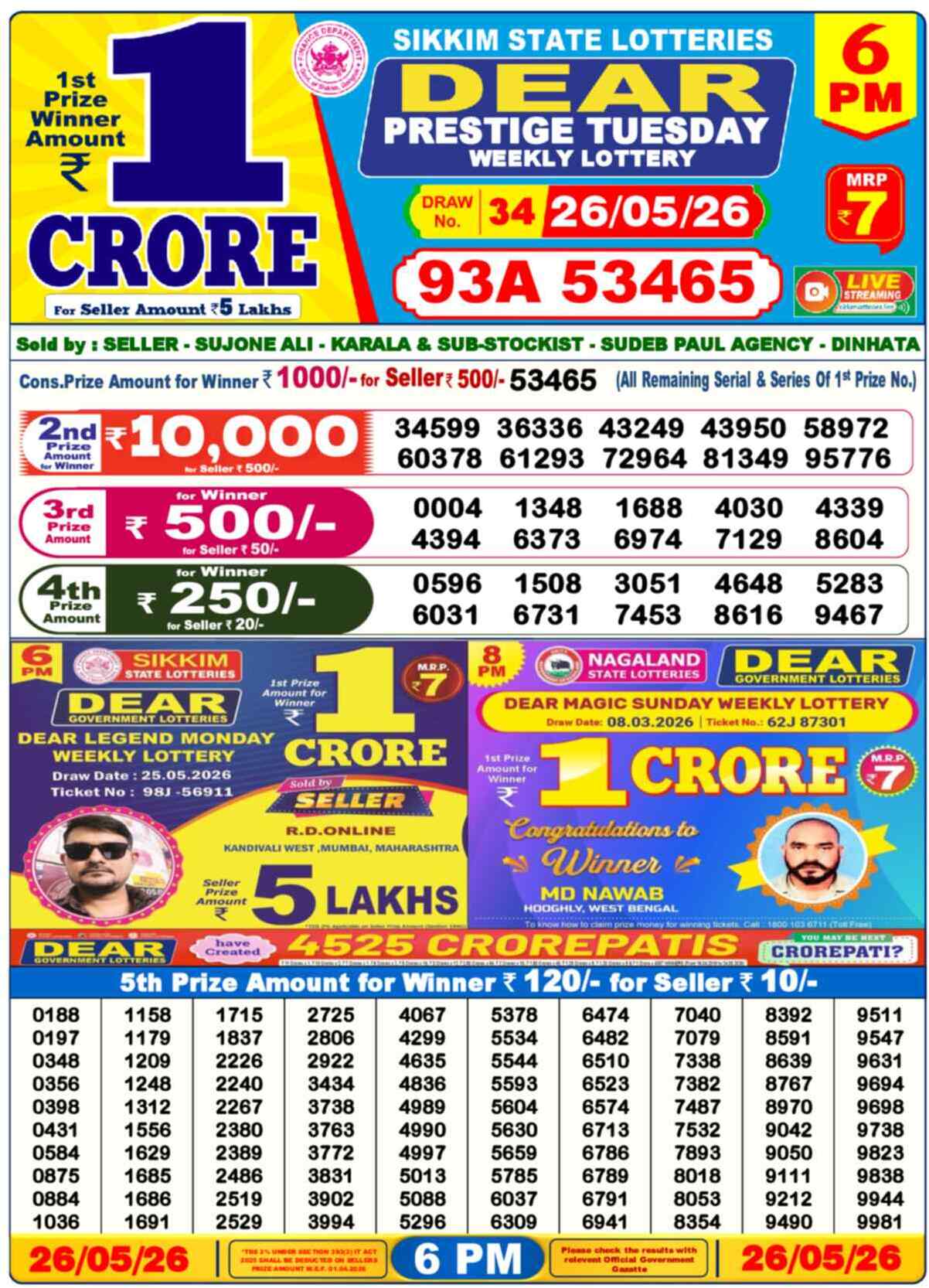 Lottery Sambad Today Result 6pm 26 May 2026