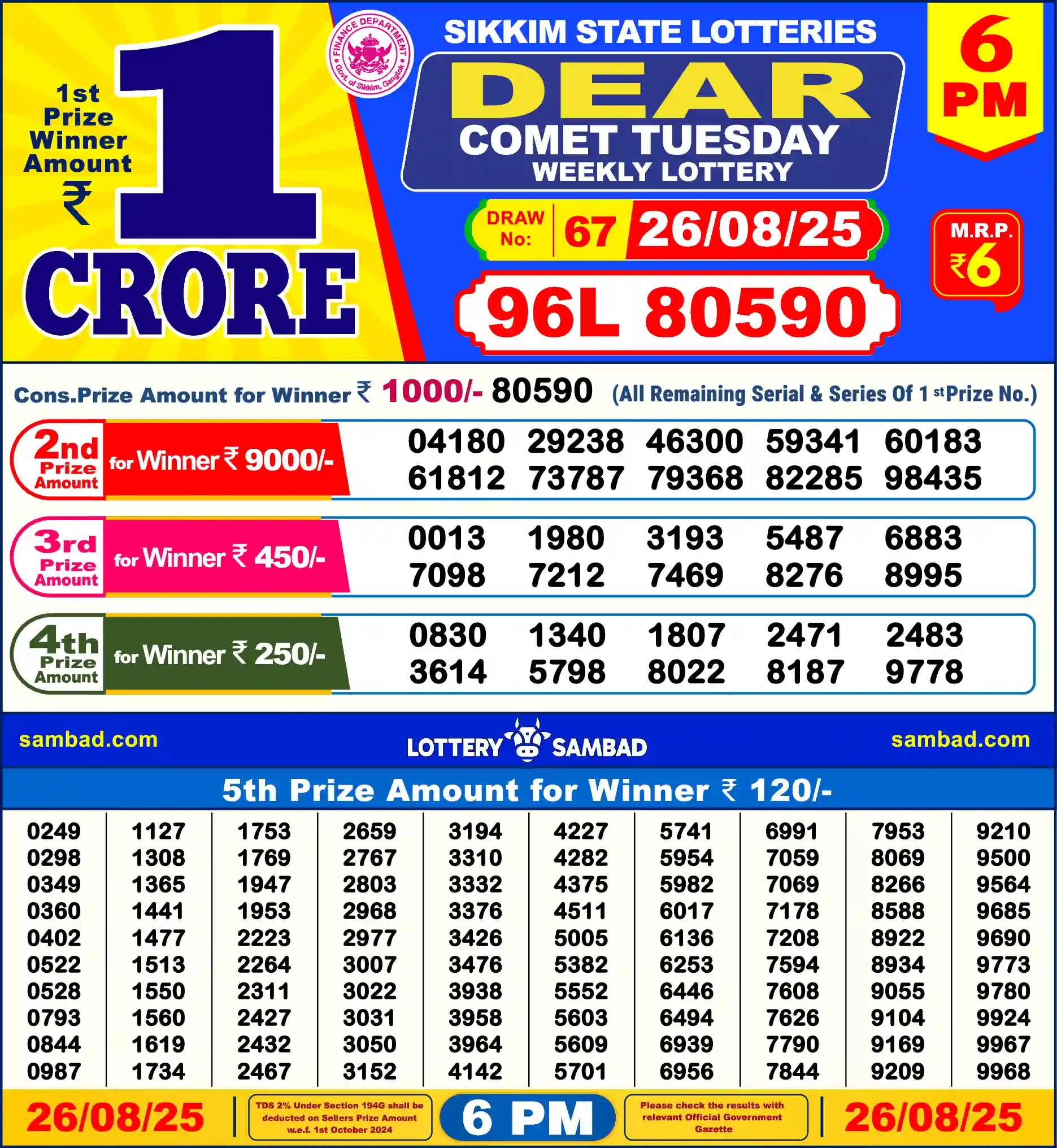 Lottery Sambad 26.08.25 Dear Lottery Result 6pm