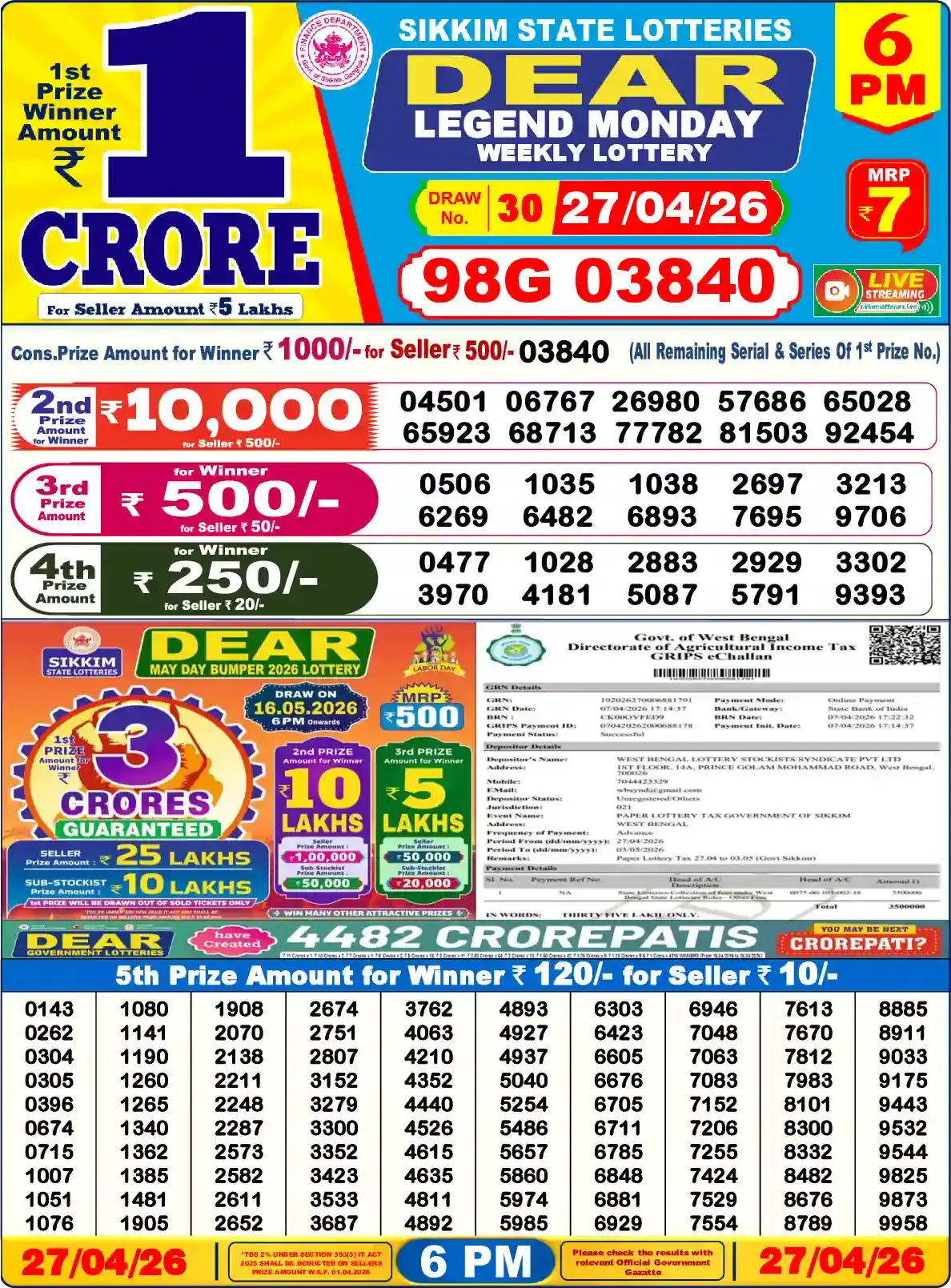 Lottery Sambad 27.04.26 Dear Lottery Result 6pm