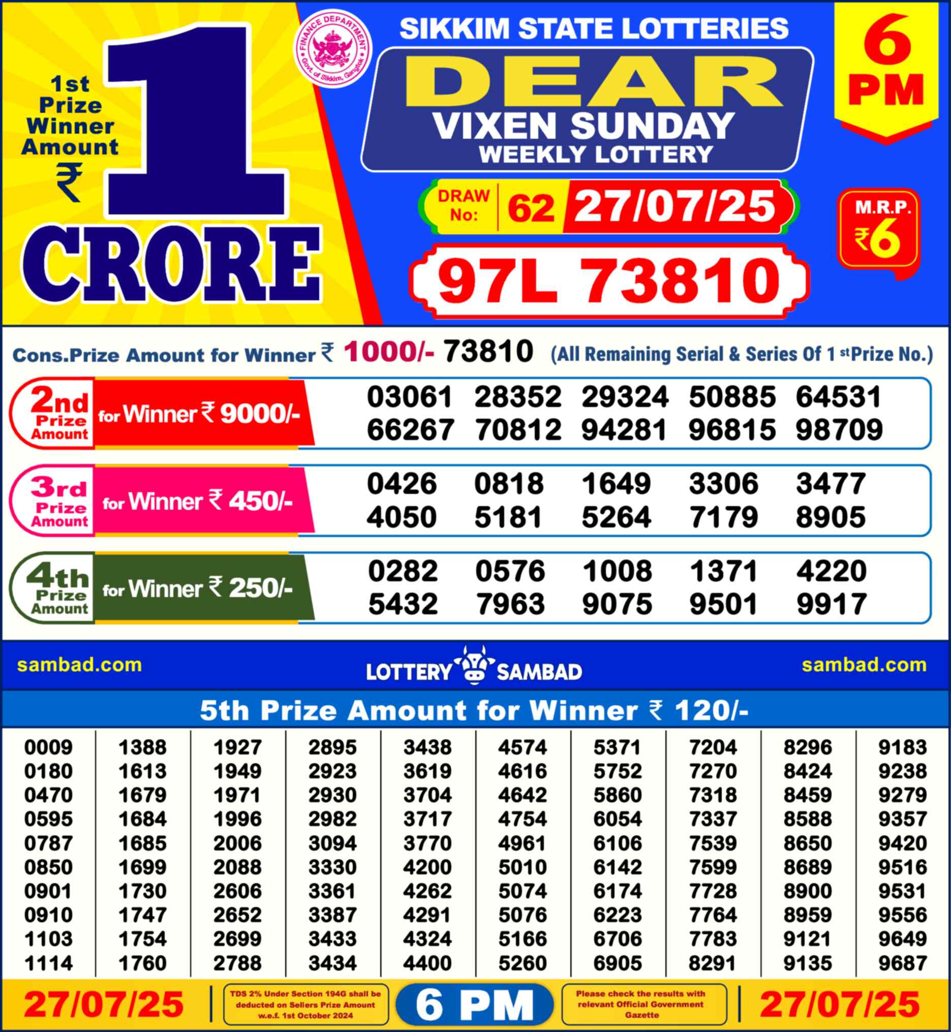 Lottery Sambad Yesterday Result 6:00 PM 27 July 2025