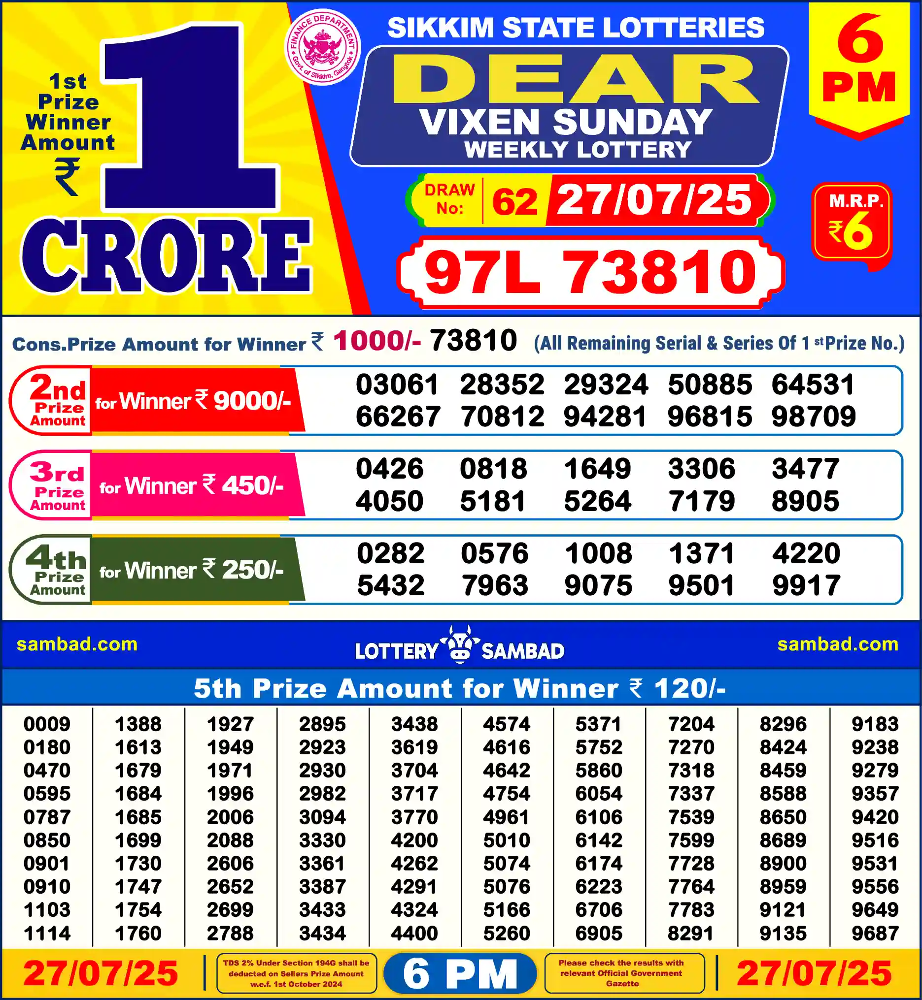 Lottery Sambad 27.07.25 Dear Lottery Result 6pm