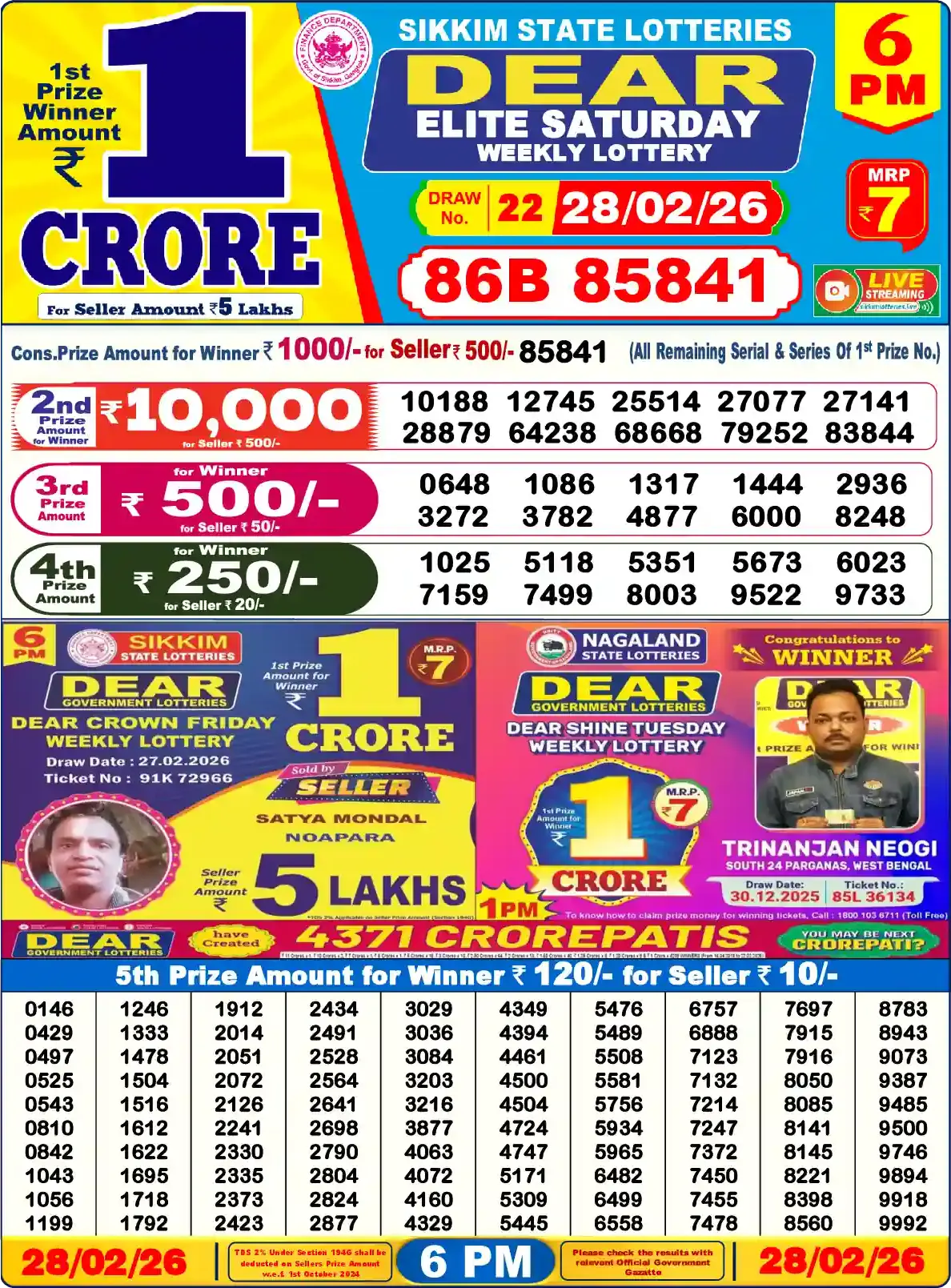Lottery Sambad 28.02.26 Dear Lottery Result 6pm