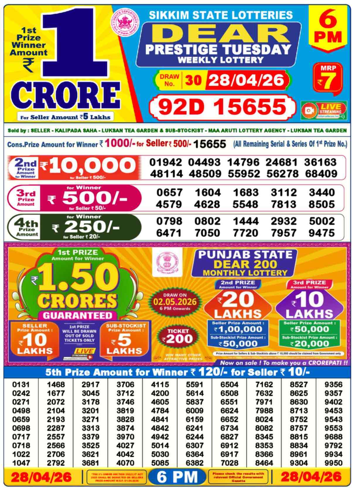 Lottery Sambad Today Result 6pm 28 April 2026