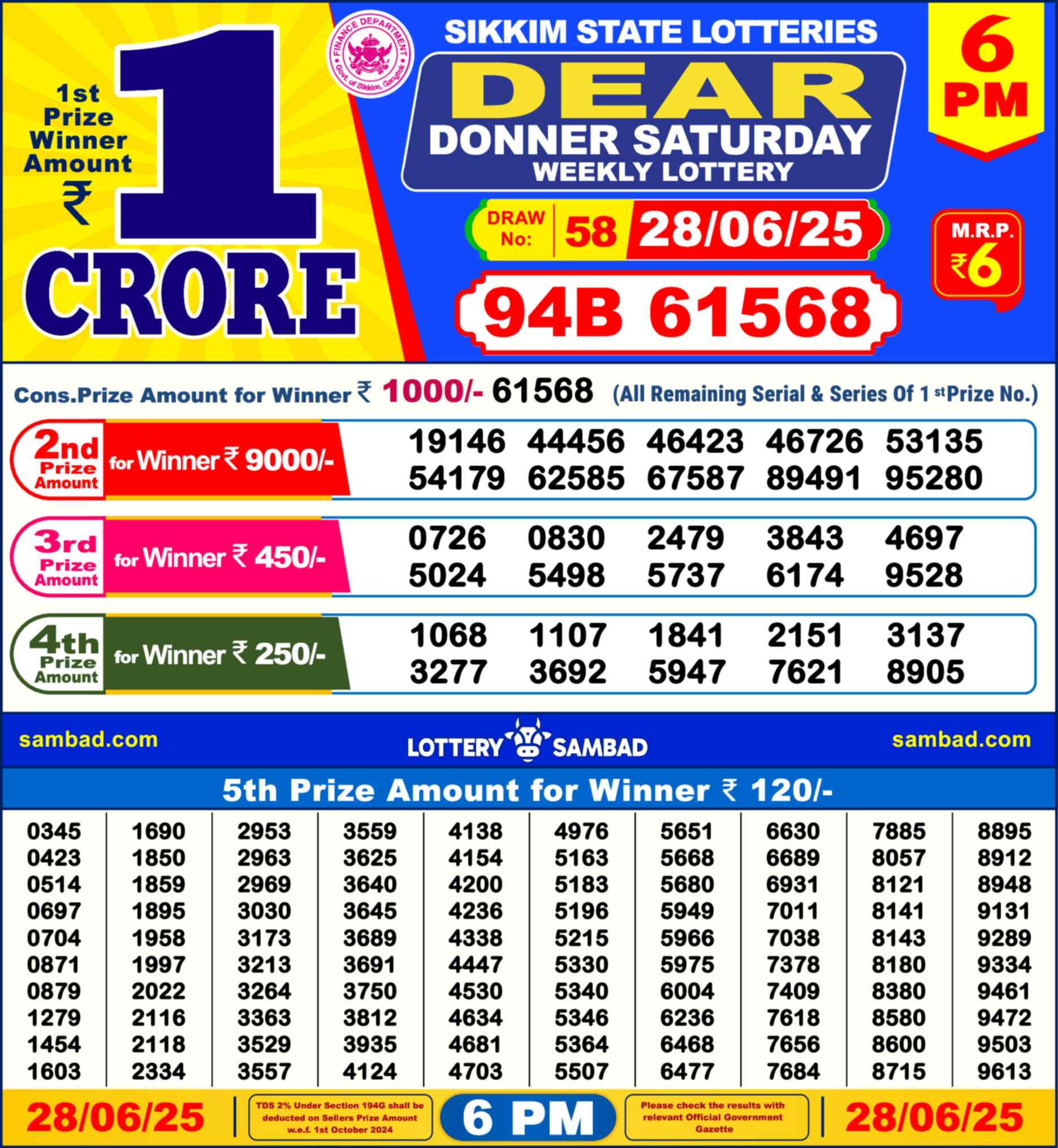 Lottery Sambad Yesterday Result 6:00 PM 28 June 2025
