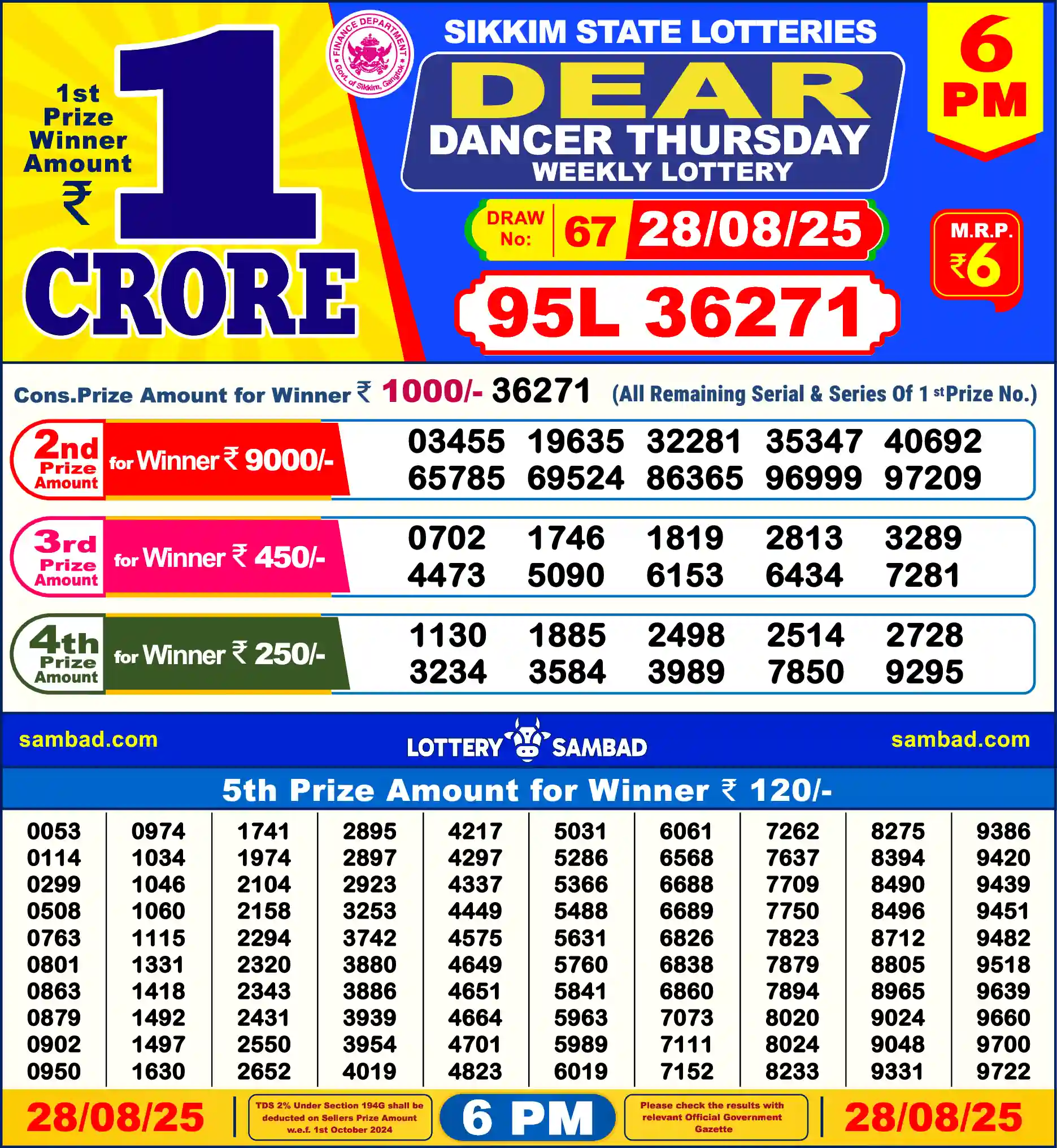 Lottery Sambad 28.08.25 Dear Lottery Result 6pm