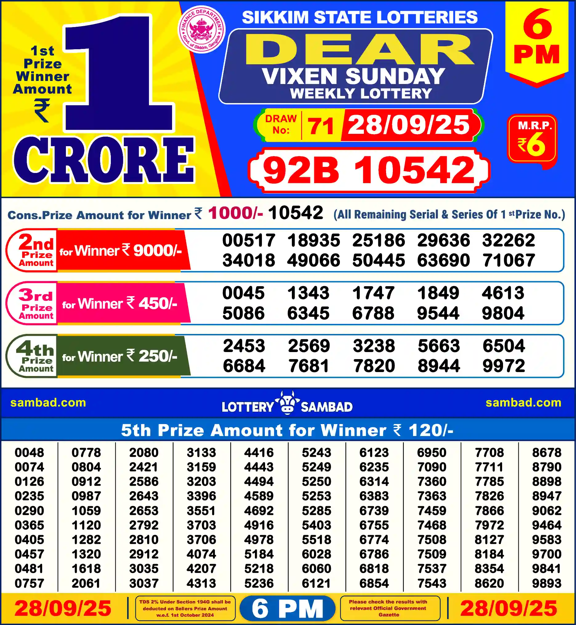 Lottery Sambad 28.09.25 Dear Lottery Result 6pm