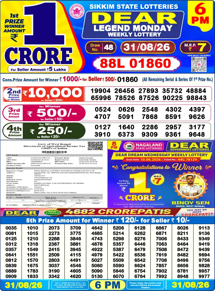 Lottery Sambad Yesterday Result 6pm 31 August 2026
