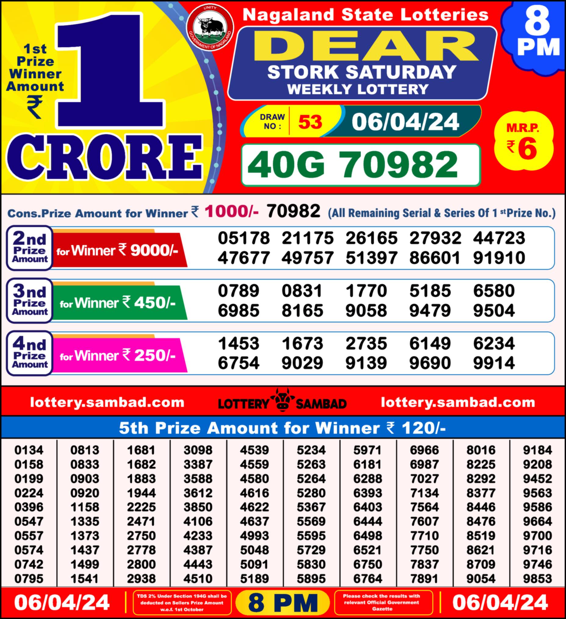 Lottery Sambad 06.04.24 Dear Lottery Result 8pm