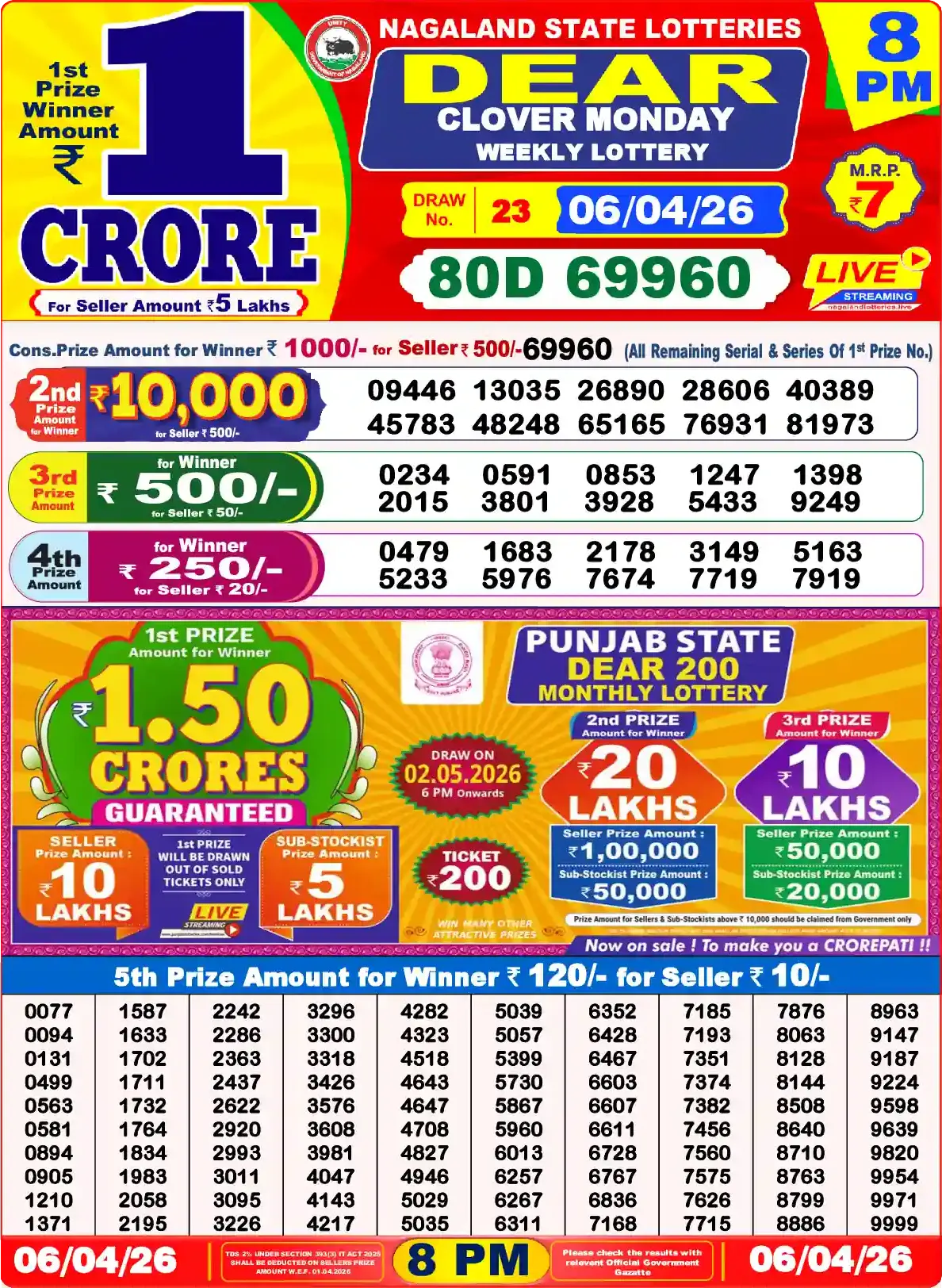 Lottery Sambad 06.04.26 Dear Lottery Result 8pm