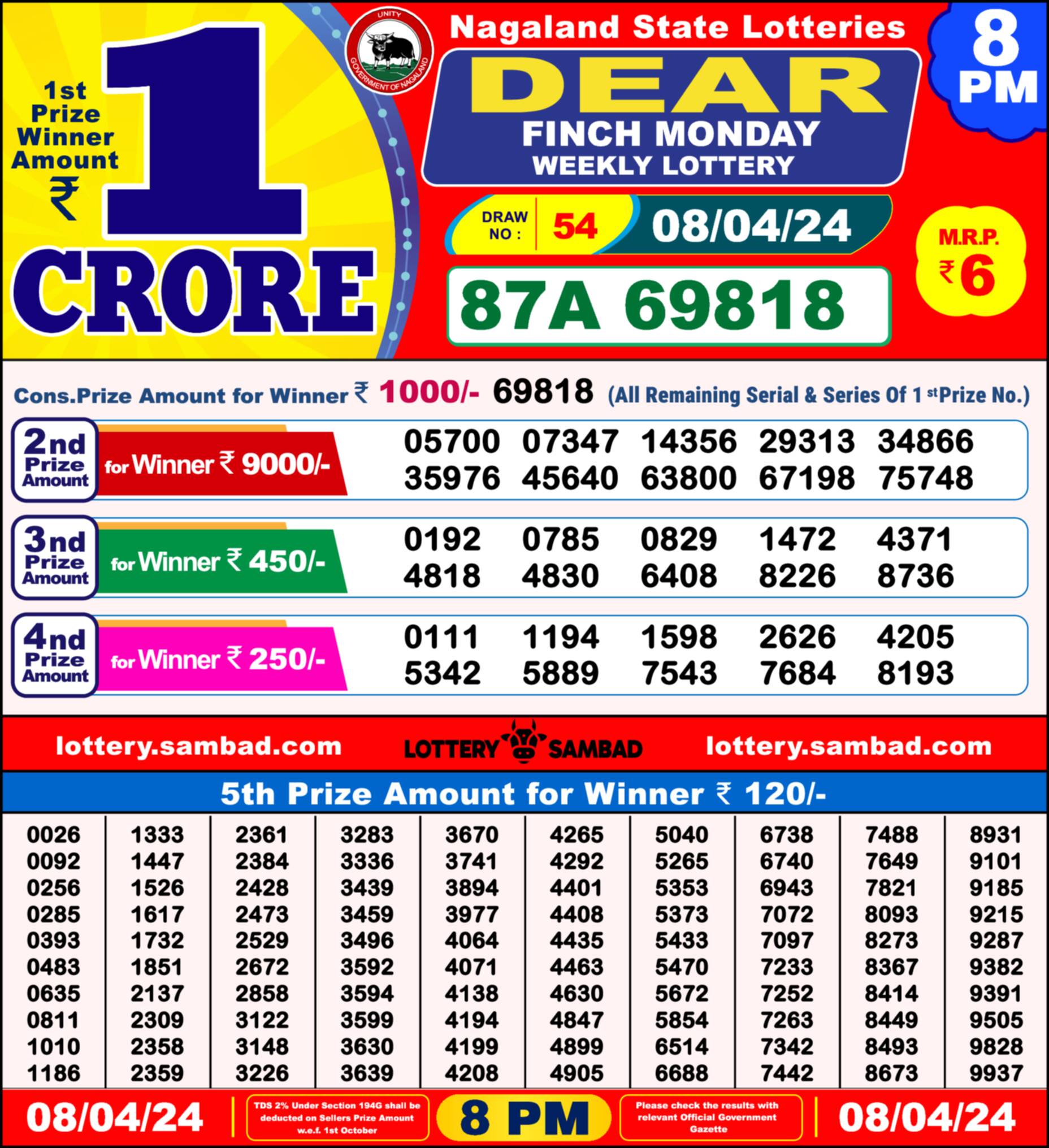 Lottery Sambad 08.04.24 Dear Lottery Result 8pm