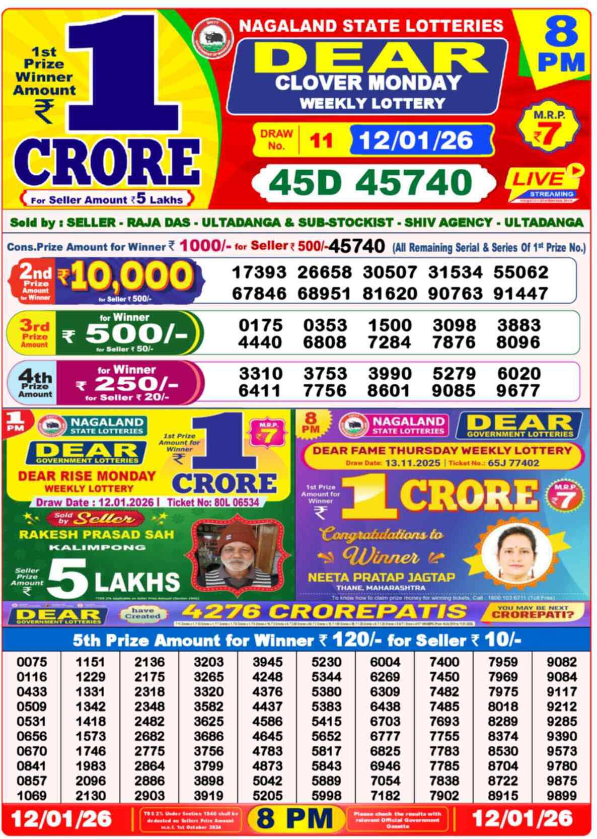 Lottery Sambad Today Result 8pm 12 January 2026