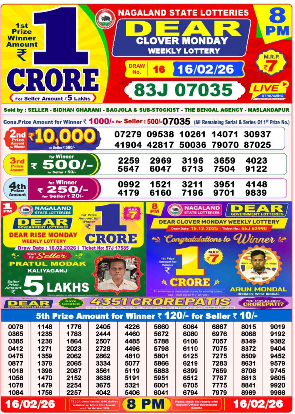 Lottery Sambad Yesterday Result 8pm 16 February 2026