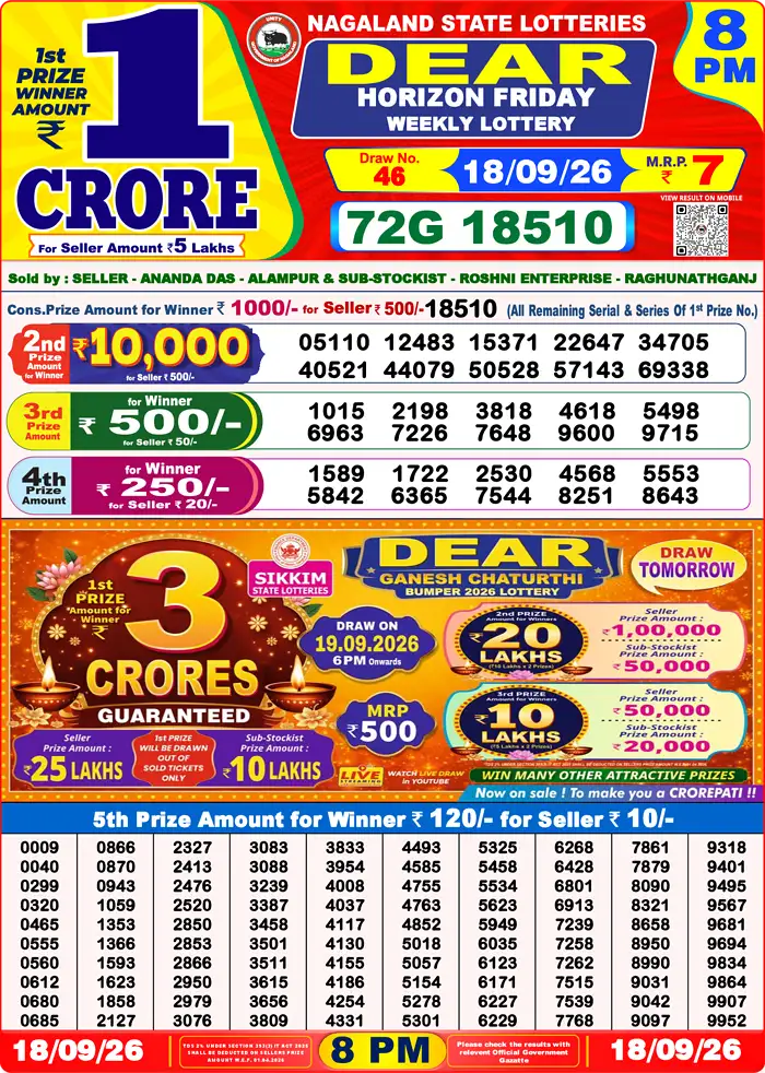 Lottery Sambad Today Result 8pm 18 September 2026