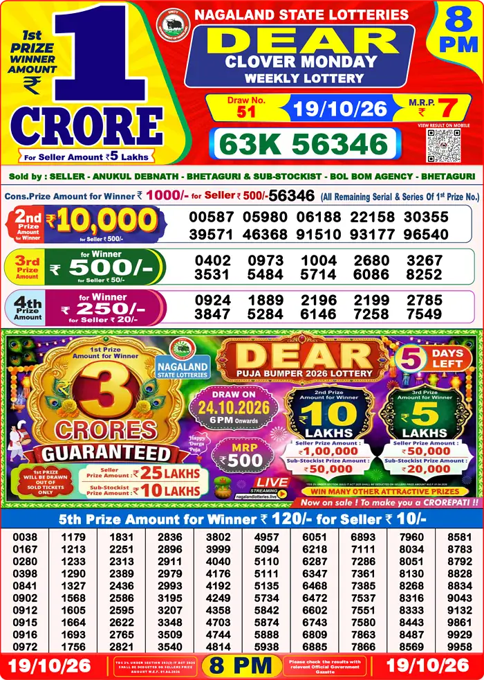 Lottery Sambad Today Result 8pm 19 October 2026