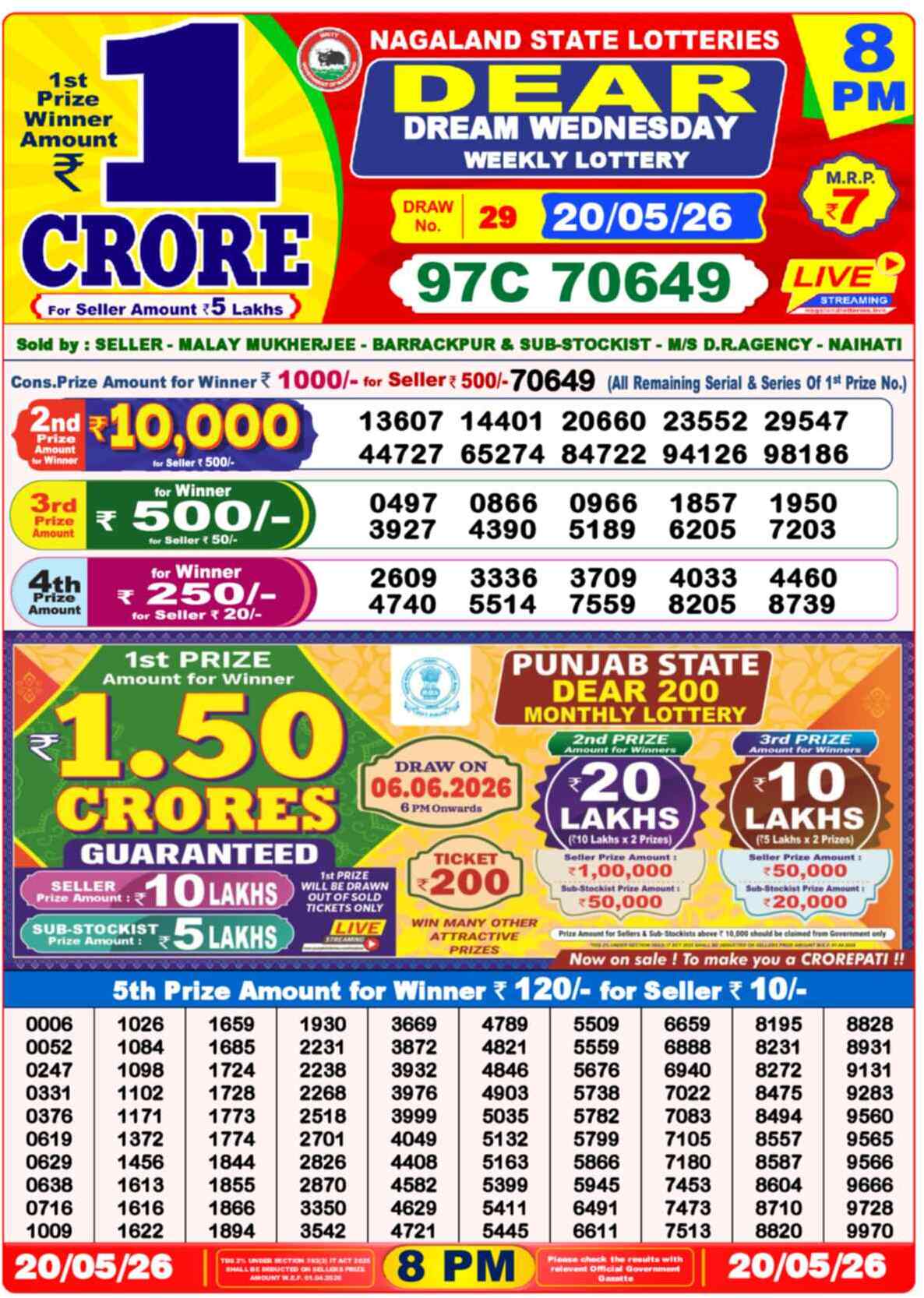 Lottery Sambad Today Result 8pm 20 May 2026