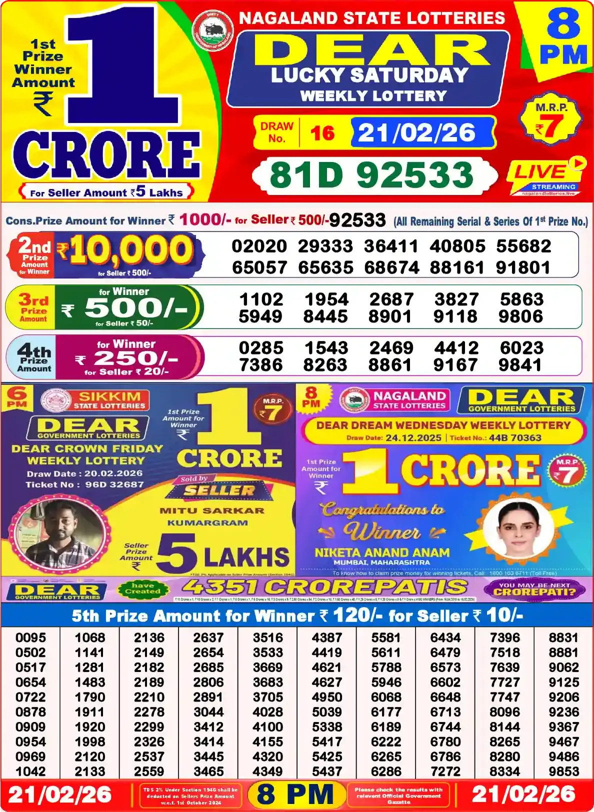 Lottery Sambad 21.02.26 Dear Lottery Result 8pm