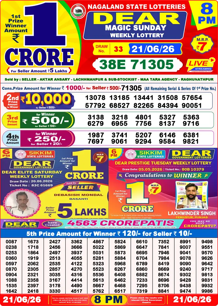 Lottery Sambad Today Result 8pm 21 June 2026