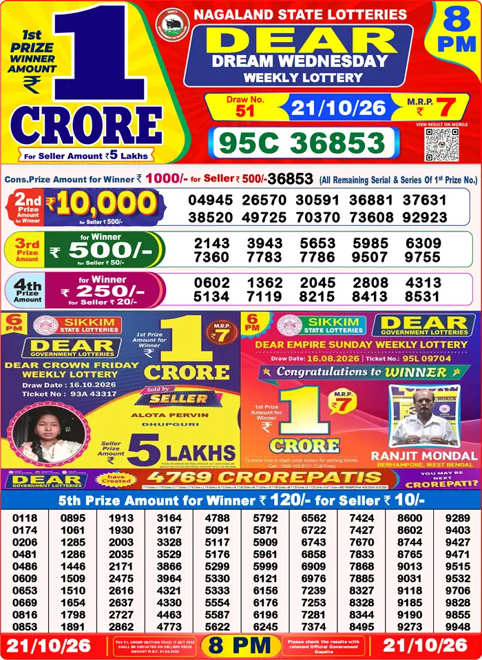 Lottery Sambad Today Result 8pm 21 October 2026