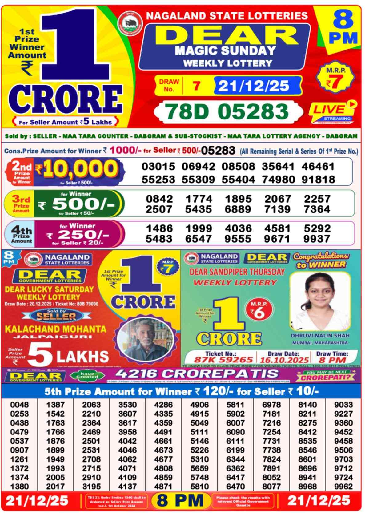 Lottery Sambad Today Result 8pm 21 December 2025