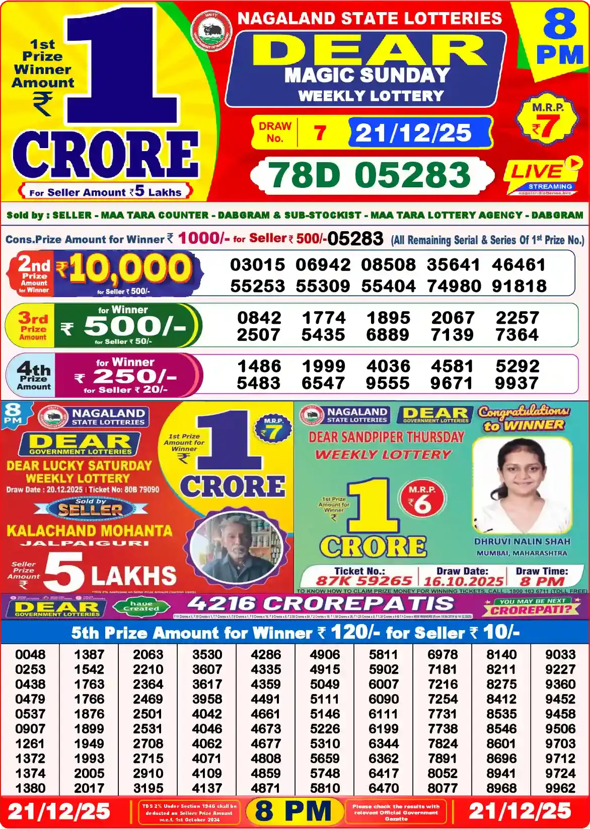 Lottery Sambad 21.12.25 Dear Lottery Result 8pm