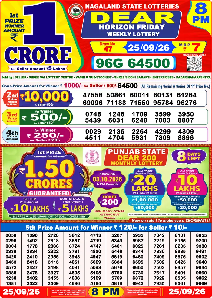 Lottery Sambad Today Result 8pm 25 September 2026