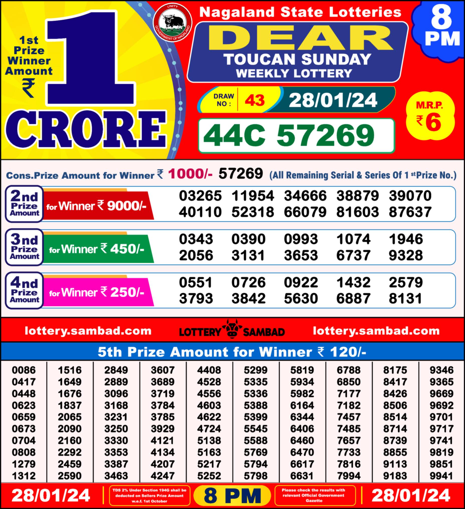 Lottery Sambad 28.01.24 Dear Lottery Result 8pm
