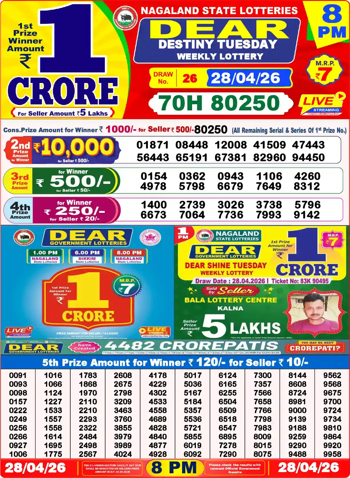 Lottery Sambad 28.04.26 Dear Lottery Result 8pm