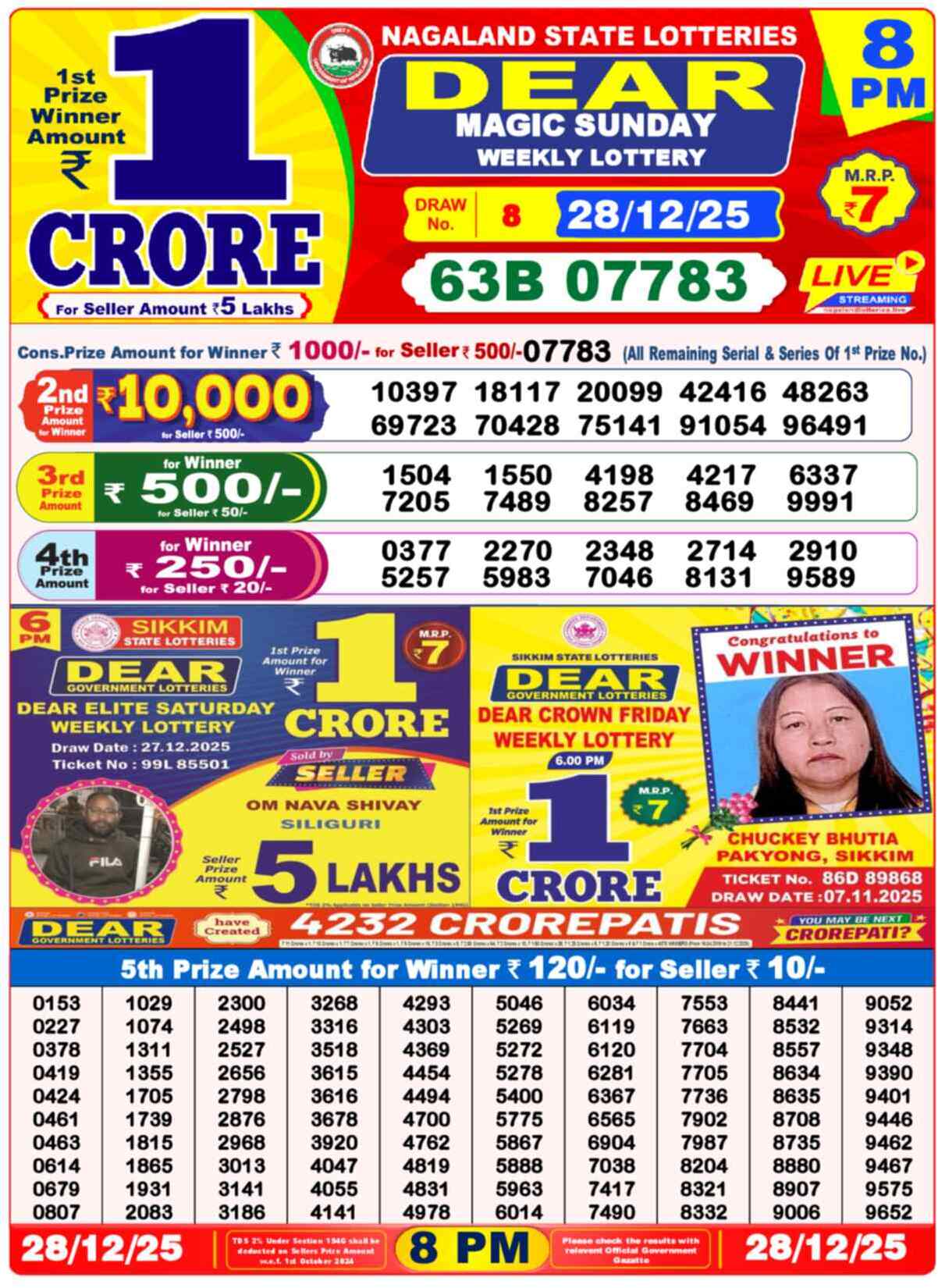 Lottery Sambad Today Result 8pm 28 December 2025