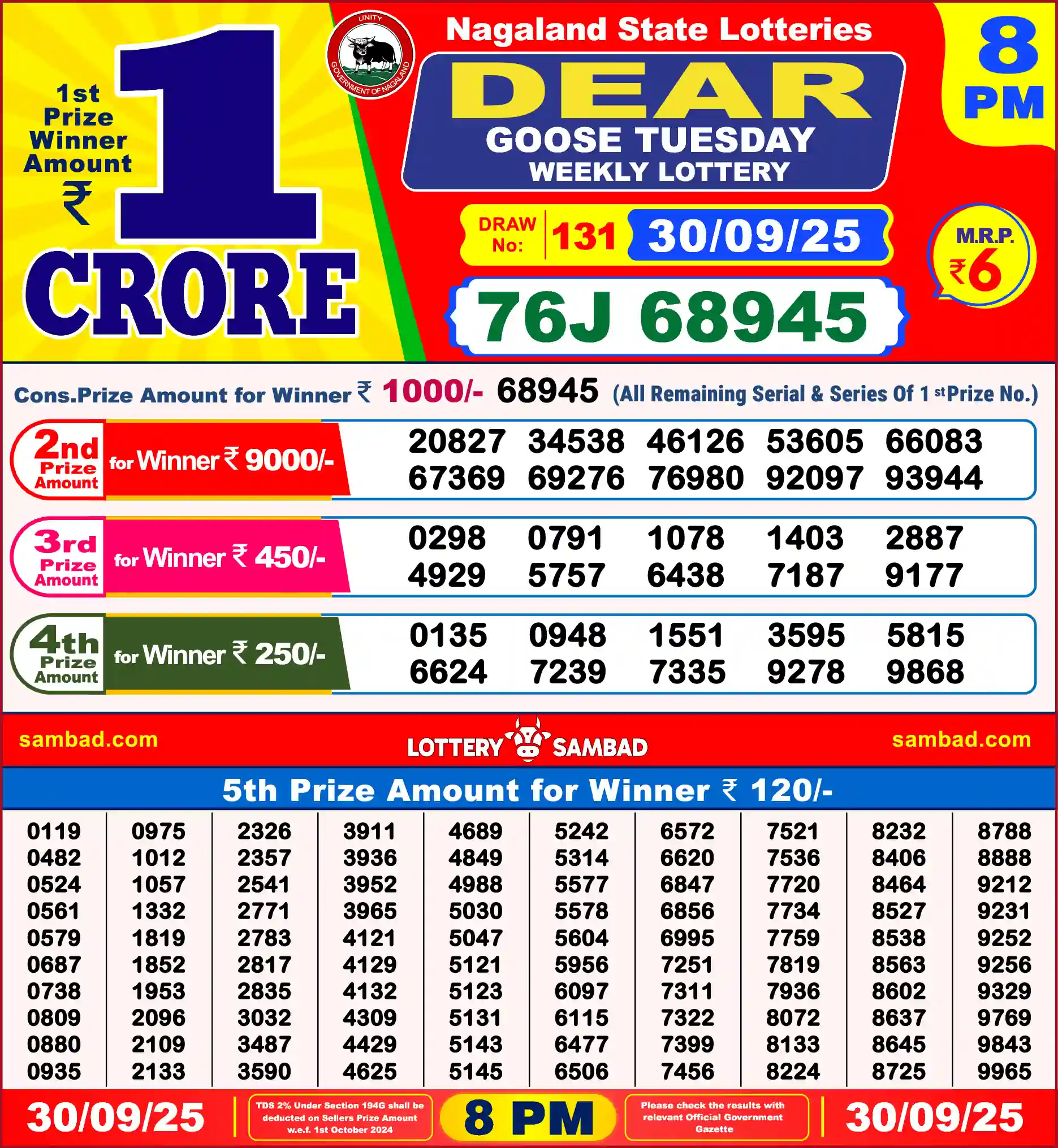 Lottery Sambad 30.09.25 Dear Lottery Result 8pm