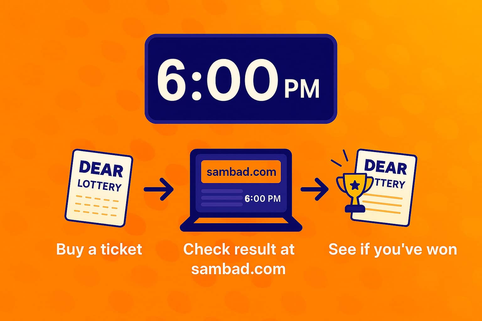 Dear Lottery 6:00 p.m.